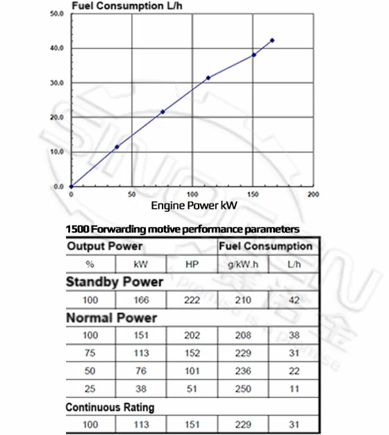 DCEC QSB6.7-G3 Generator Drive Engine