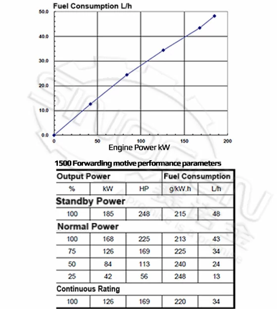 DCEC QSB6.7-G4 Generator Drive Engine