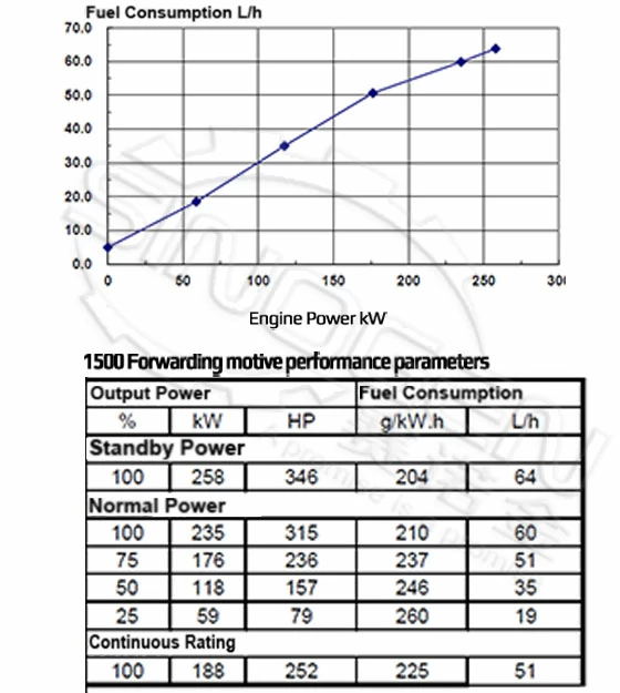 DCEC QSL8.9-G4 Generator Drive Engine