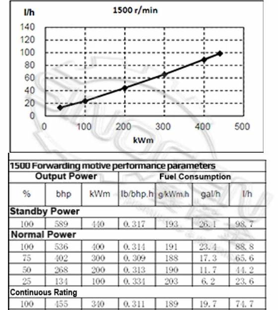 DCEC QSZ13-G2-A Generator Drive Engine