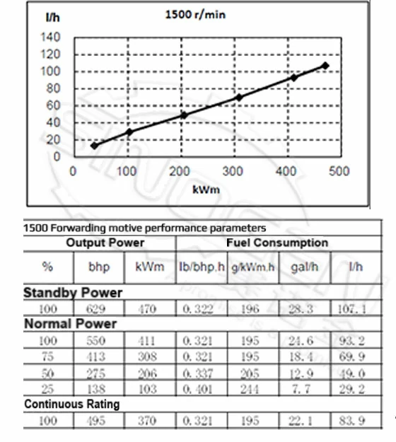 DCEC QSZ13-G5-A Generator Drive Engine