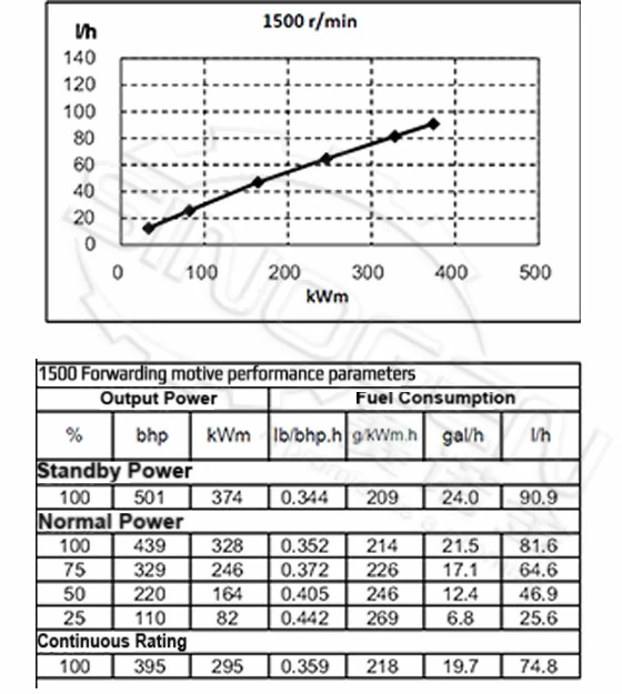 DCEC QSZ13-G6-A Generator Drive Engine