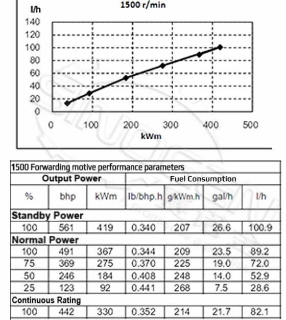 DCEC QSZ13-G7-A Generator Drive Engine