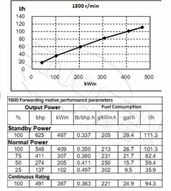 DCEC QSZ13-G7-B Generator Drive Engine