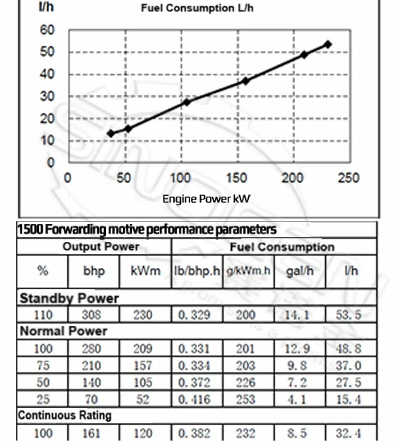 DCEC QSB6.7-G31 Generator Drive Engine