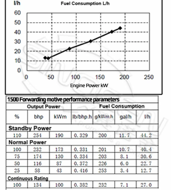DCEC QSB6.7-G32 Generator Drive Engine