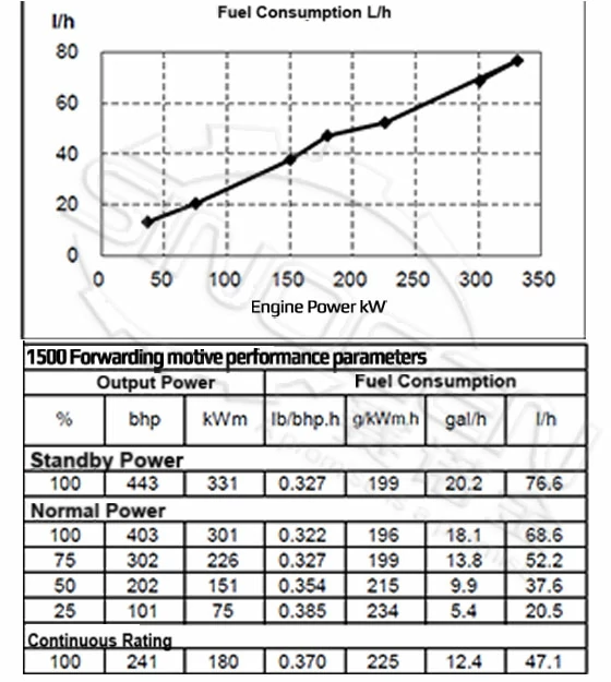 DCEC QSL8.9-G30 Generator Drive Engine