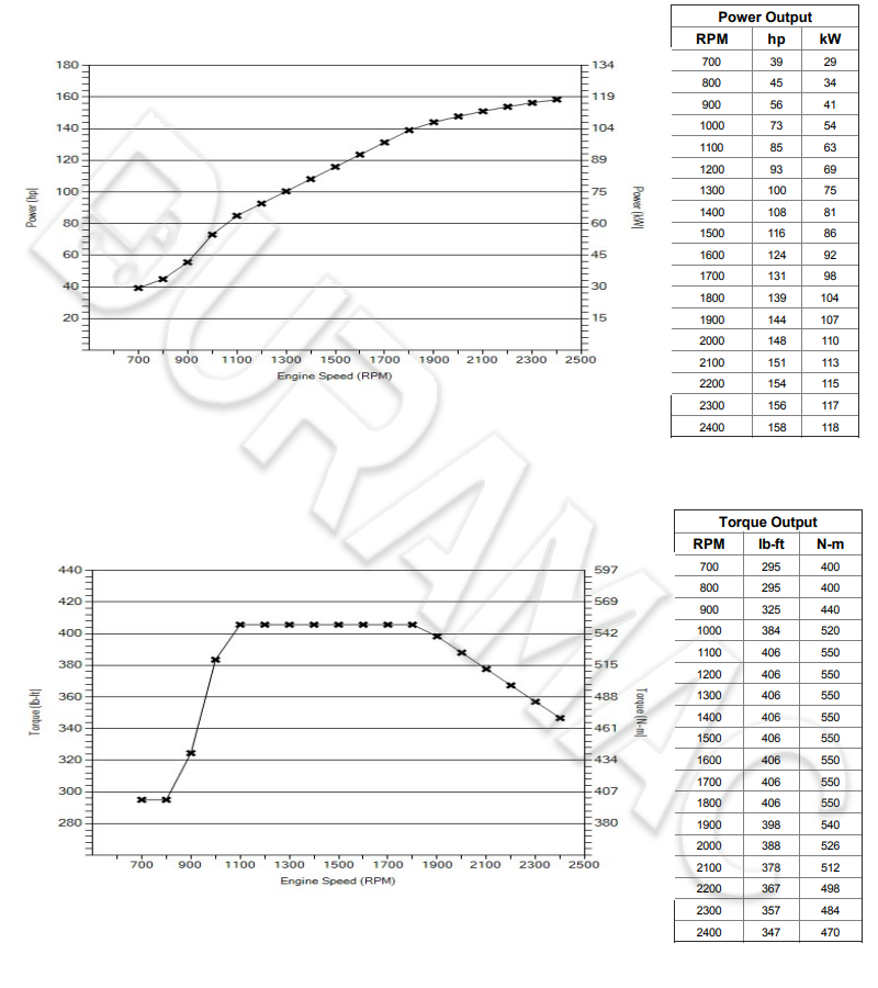 DCEC D4.0NS6B160 Automotive Engine