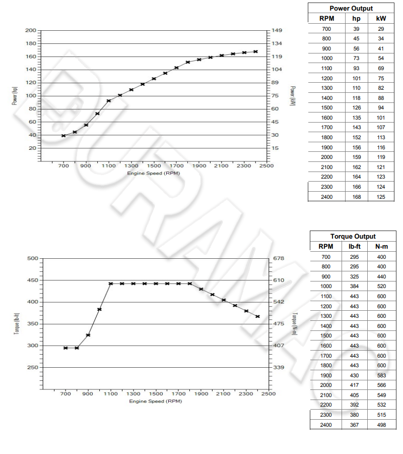 DCEC D4.0NS6B170 Automotive Engine