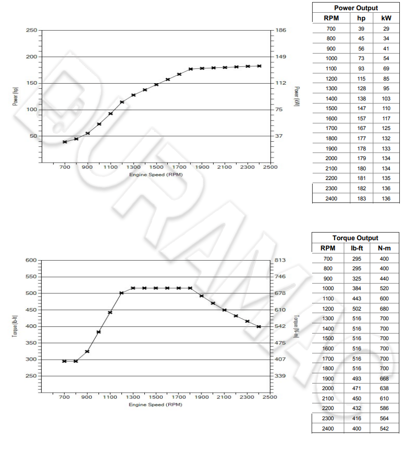 DCEC D4.0NS6B185 Automotive Engine