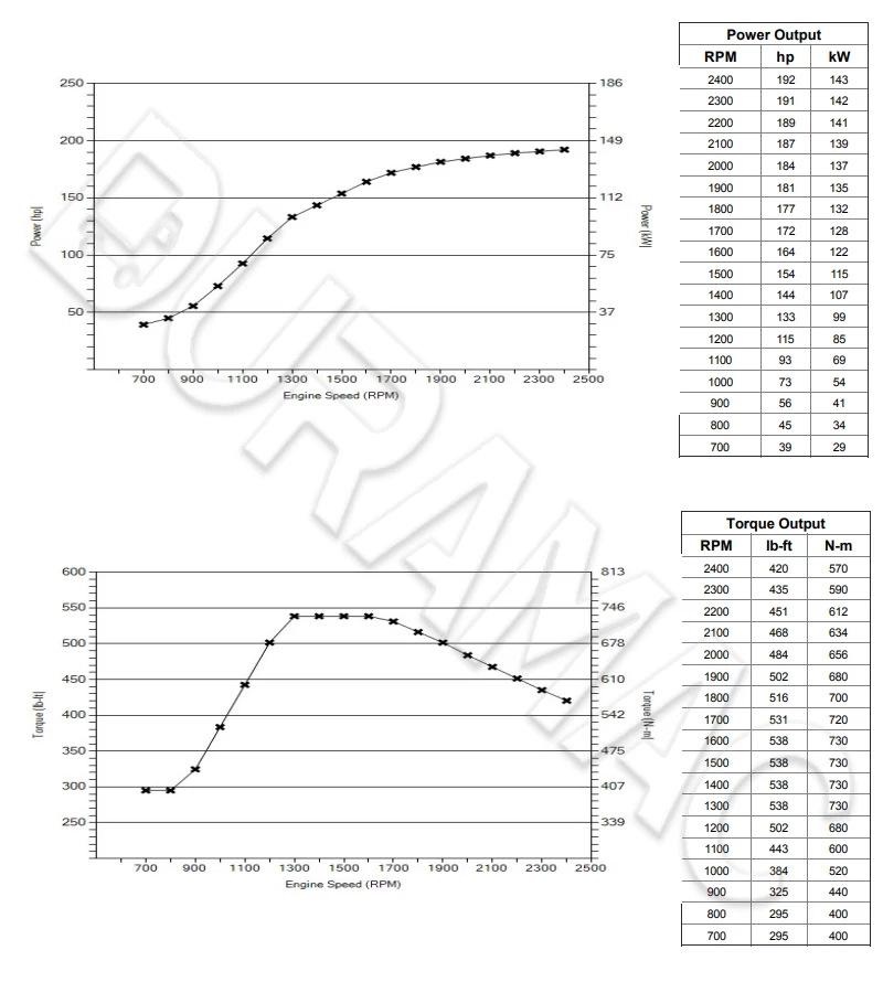 DCEC D4.0NS6B195 Automotive Engine DATASHEET-II