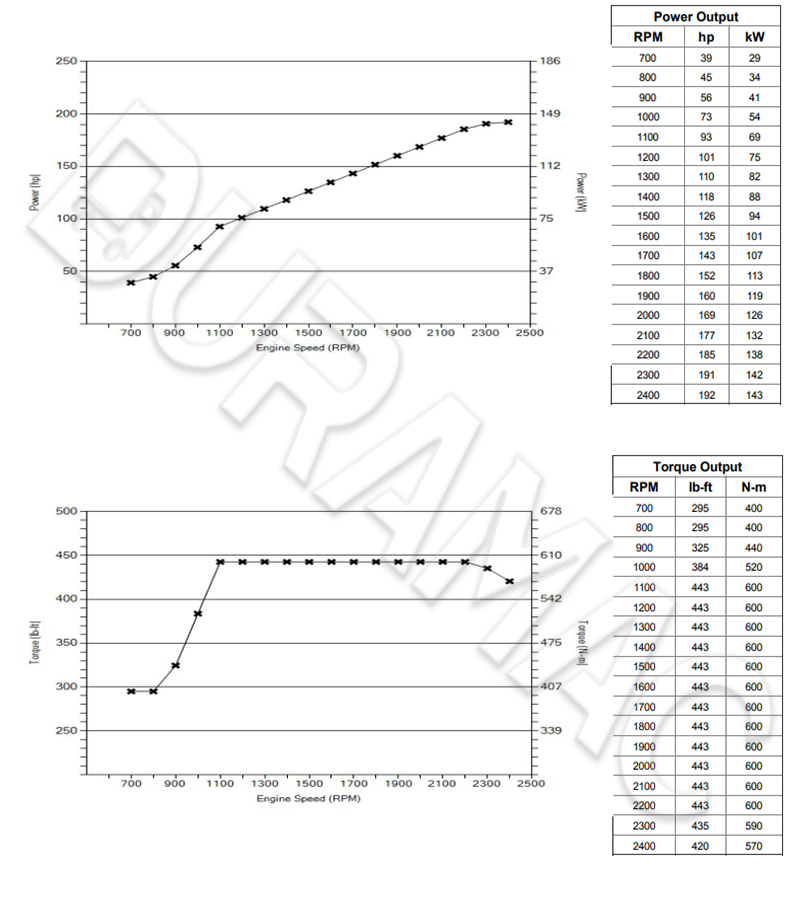 DCEC D4.0NS6B195 Automotive Engine