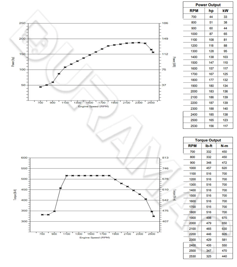 DCEC D4.5NS6B190 Automotive Engine DATASHEET