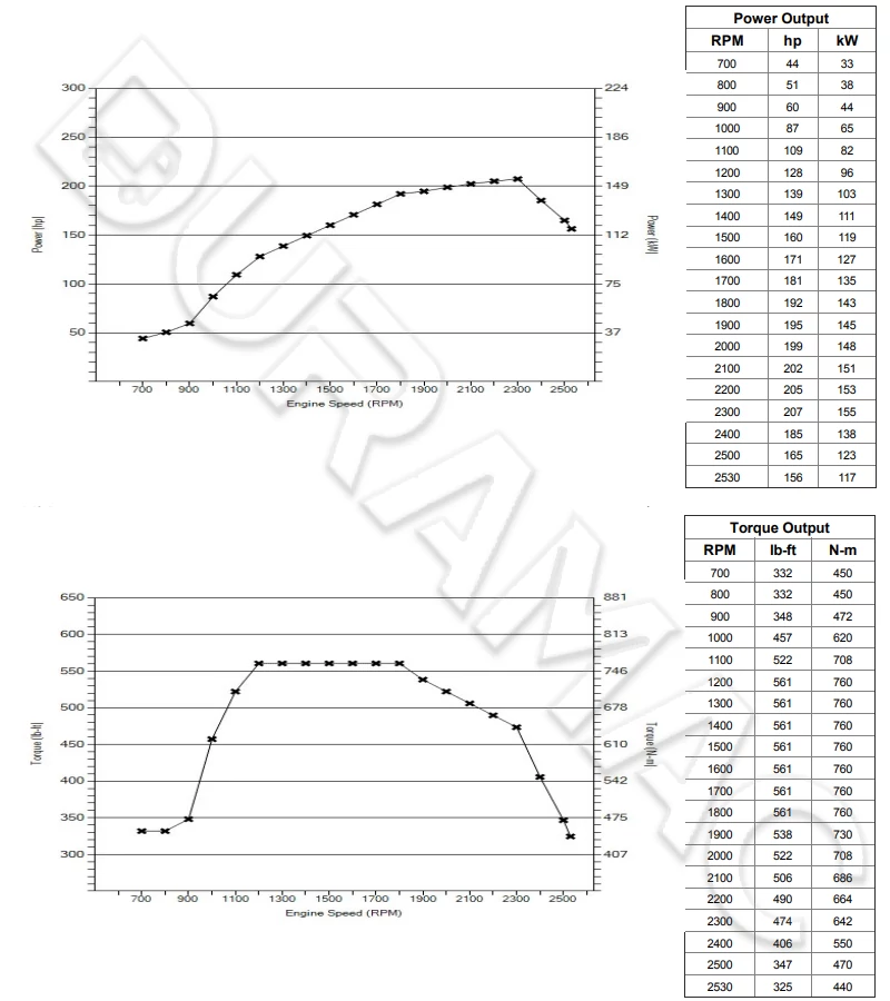 DCEC D4.5NS6B210 Automotive Engine DATASHEET