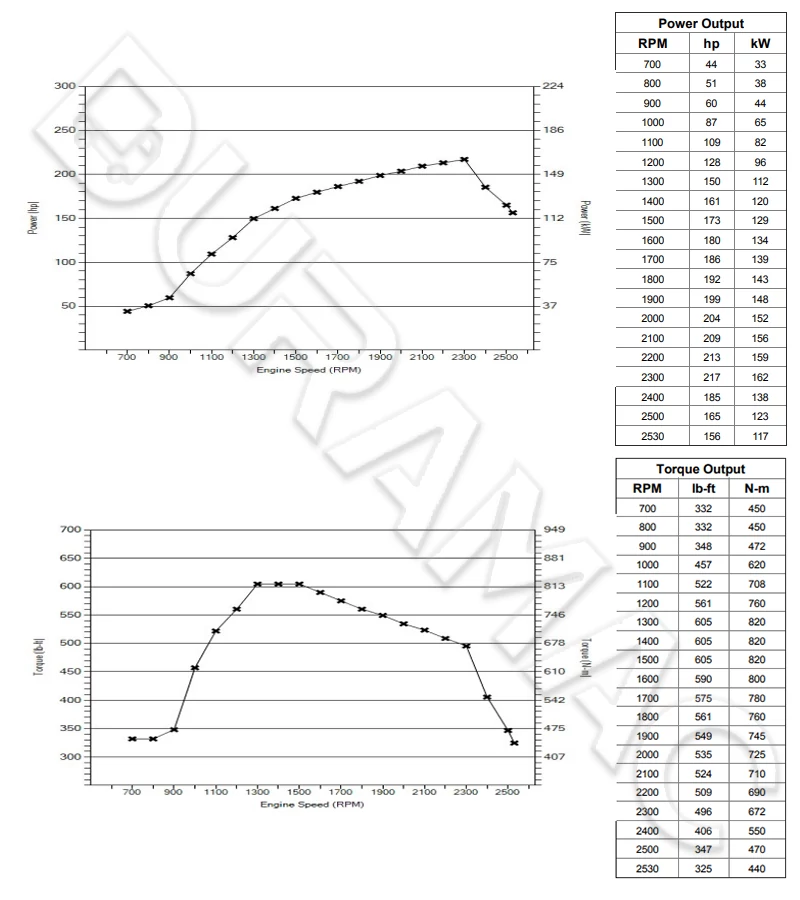 DCEC D4.5NS6B220 Automotive Engine DATASHEET