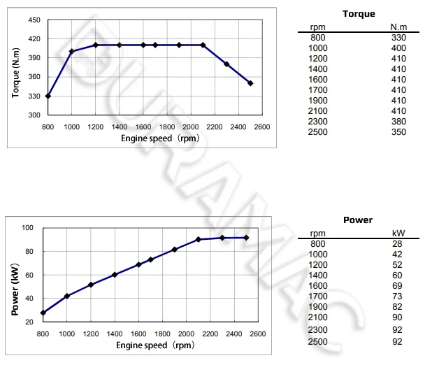 DCEC ISB3.9-125E40A Automotive Engine DATASHEET