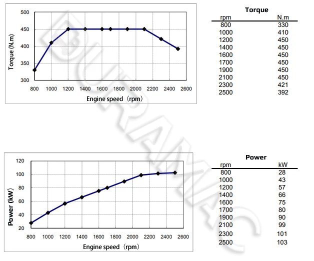 DCEC ISB3.9-140E40A Automotive Engine DATASHEET