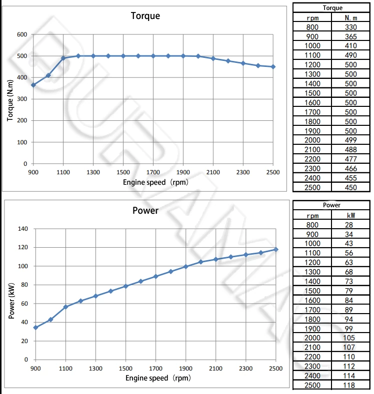DCEC ISB3.9-160E40A Automotive Engine DATASHEET
