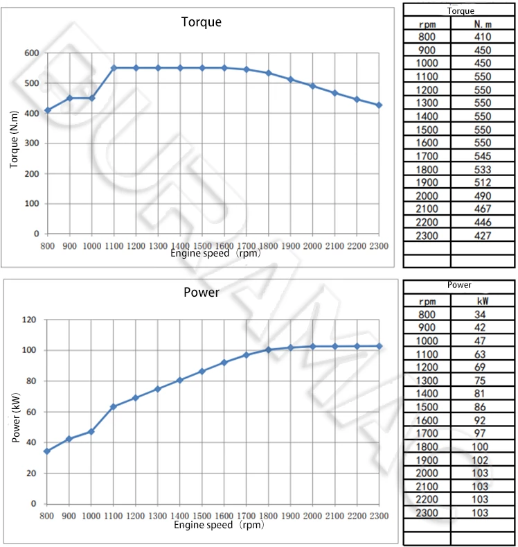 DCEC ISD140 51 Automotive Engine DATASHEET