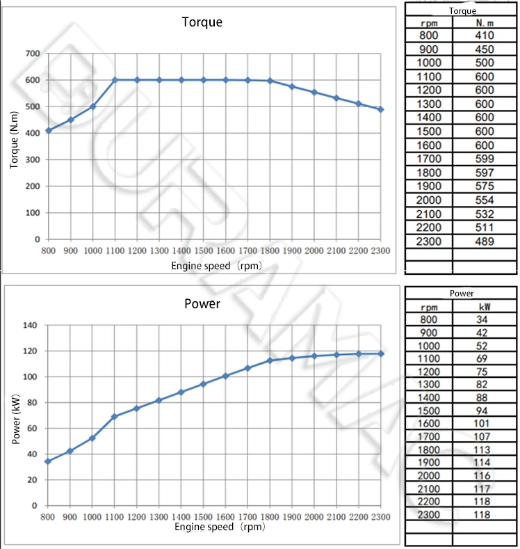 DCEC ISD160 51 Automotive Engine DATASHEET
