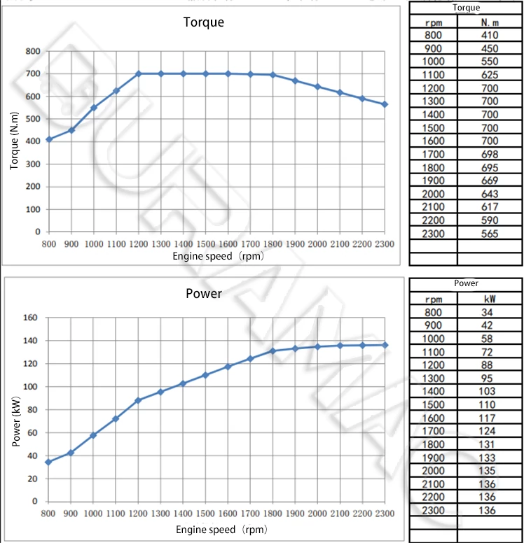 DCEC ISD185 51 Automotive Engine DATASHEET
