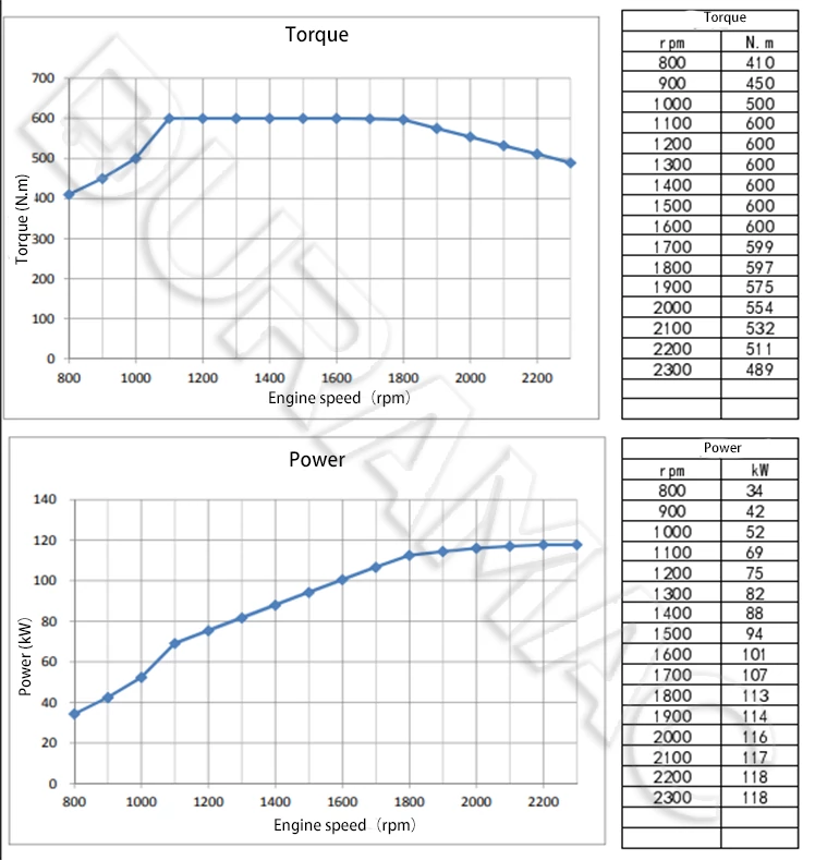 DCEC ISDe160 41 Automotive Engine DATASHEET