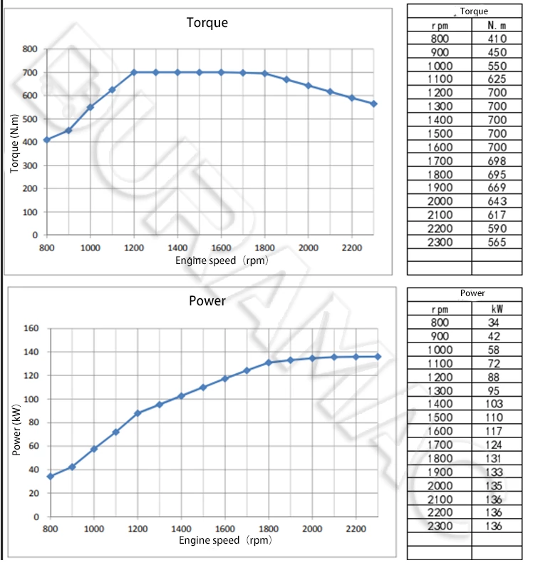 DCEC ISDe185 41 Automotive Engine DATASHEET