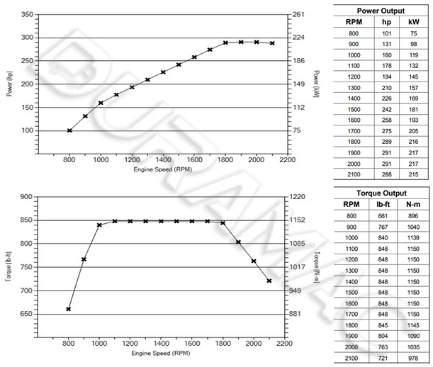 DCEC ISL8.9-292E50A Automotive Engine DATASHEET