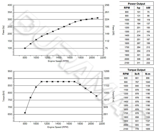 DCEC ISL8.9-315E50A Automotive Engine DATASHEET