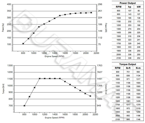 DCEC ISL8.9-340E51A Automotive Engine DATASHEET