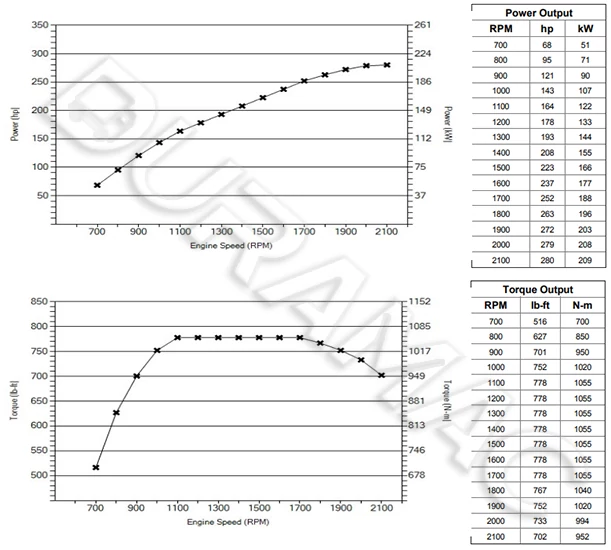 DCEC ISL8.9E5280B Automotive Engine DATASHEET