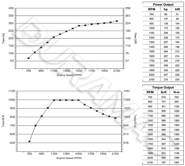 DCEC ISL8.9E5320B Automotive Engine DATASHEET