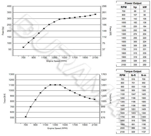 DCEC ISL8.9E5340B Automotive Engine DATASHEET