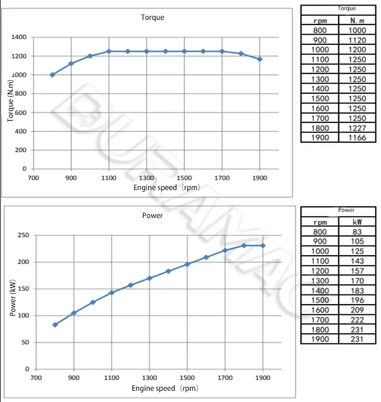 DCEC ISL9.5-315E40A Automotive Engine DATASHEET