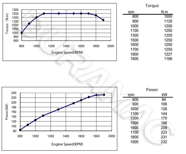 DCEC ISL9.5-315E40A-II Automotive Engine DATASHEET