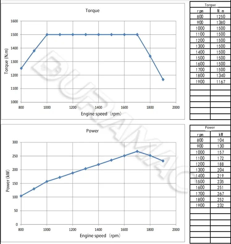 DCEC ISL9.5-315E43A Automotive Engine DATASHEET