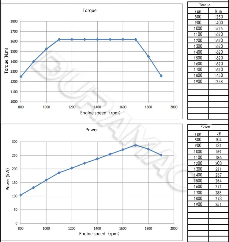DCEC ISL9.5-340E43A Automotive Engine DATASHEET