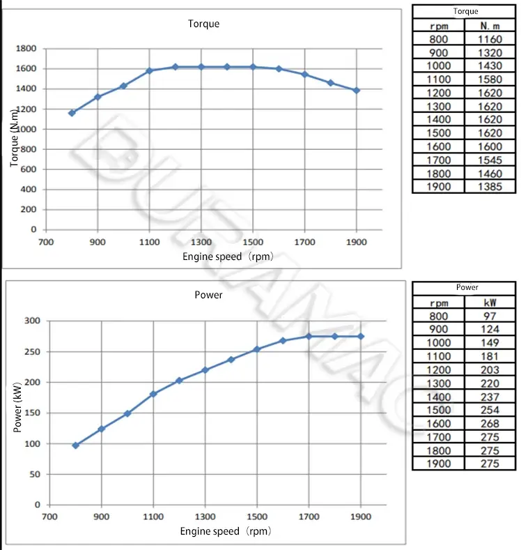 DCEC ISL9.5-375E40A Automotive Engine DATASHEET