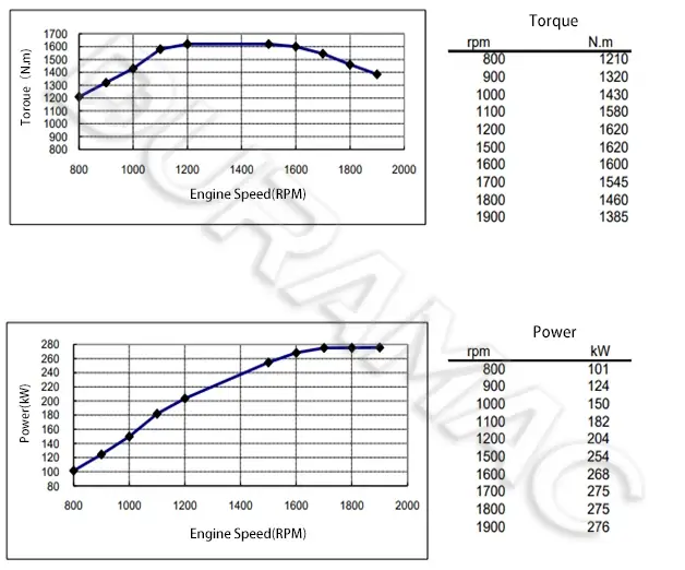 DCEC ISL9.5-375E40A-II Automotive Engine DATASHEET