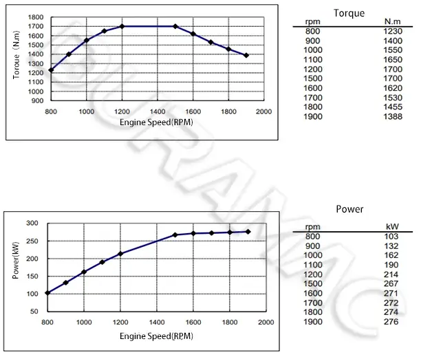 DCEC ISL9.5-375E42A Automotive Engine DATASHEET