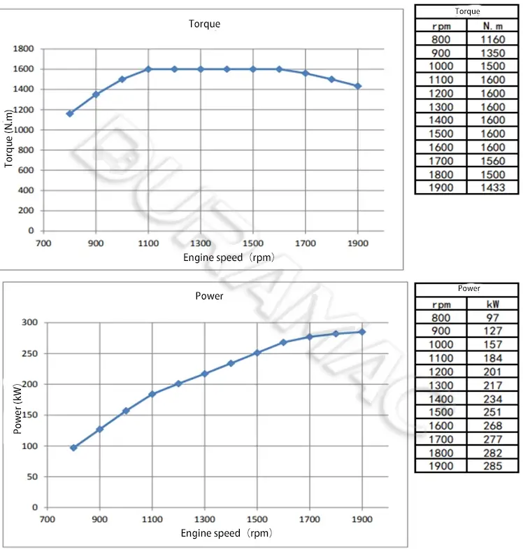 DCEC ISL9.5-385E40A Automotive Engine DATASHEET