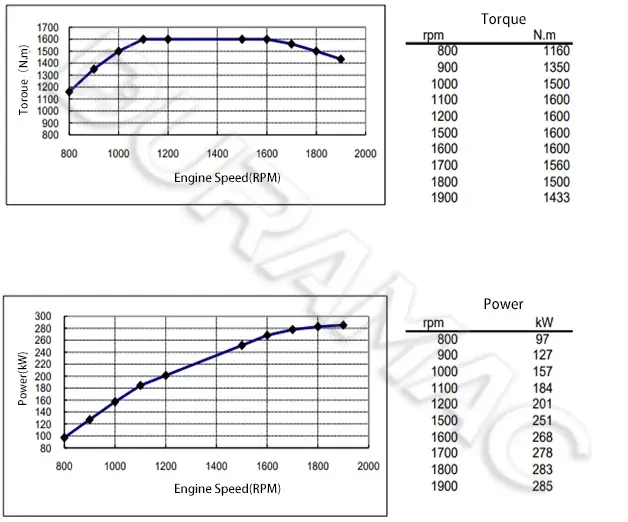 DCEC ISL9.5-385E40A-II Automotive Engine DATASHEET