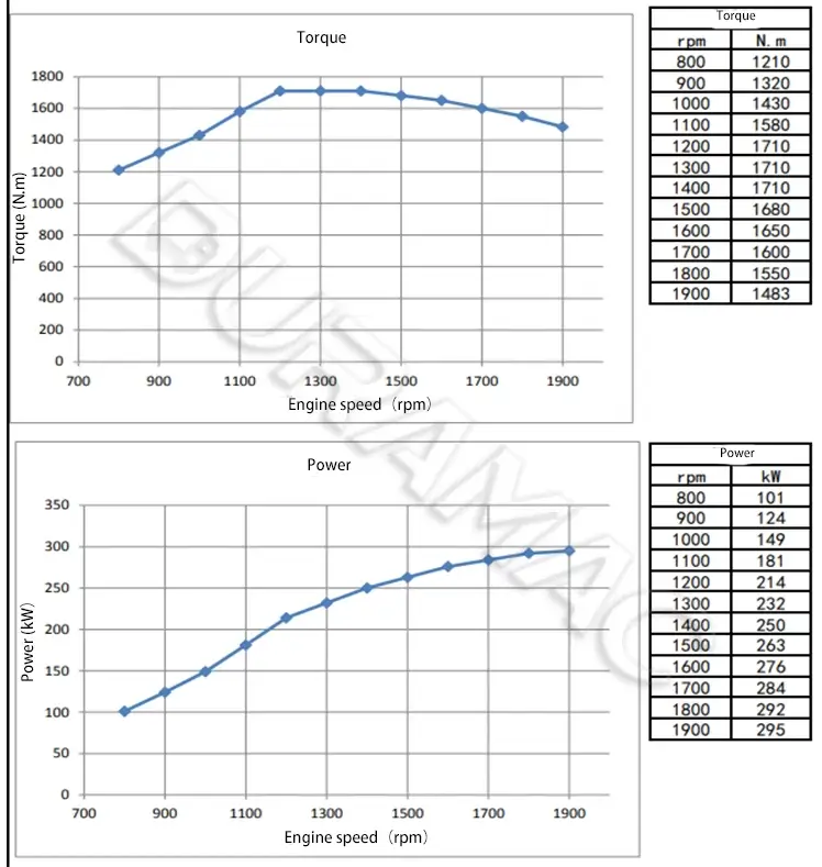 DCEC ISL9.5-400E40A Automotive Engine DATASHEET