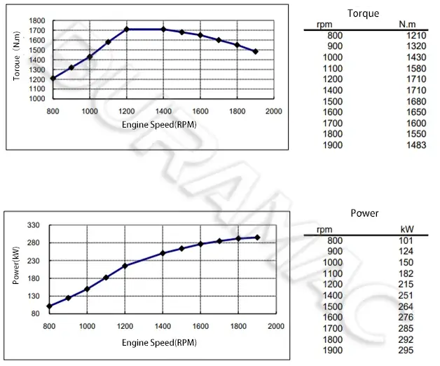 DCEC ISL9.5-400E40A-II Automotive Engine DATASHEET