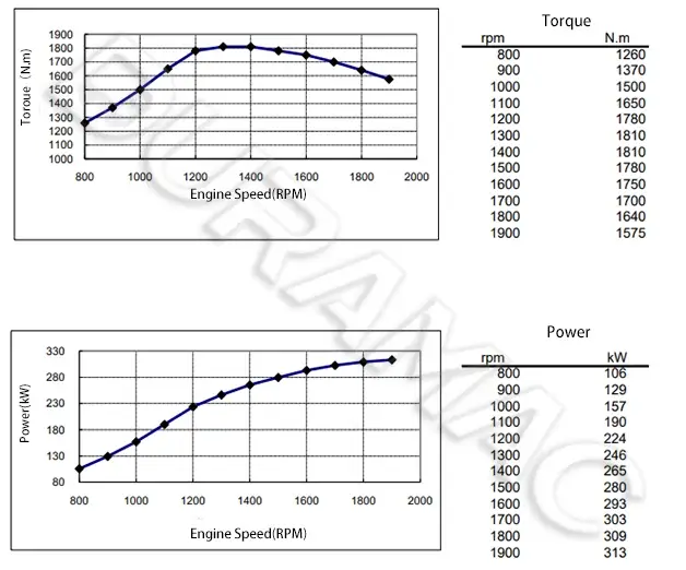 DCEC ISL9.5-425E40A Automotive Engine DATASHEET