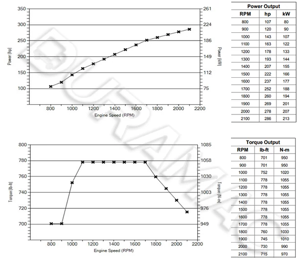 DCEC ISLe290 50 Automotive Engine DATASHEET