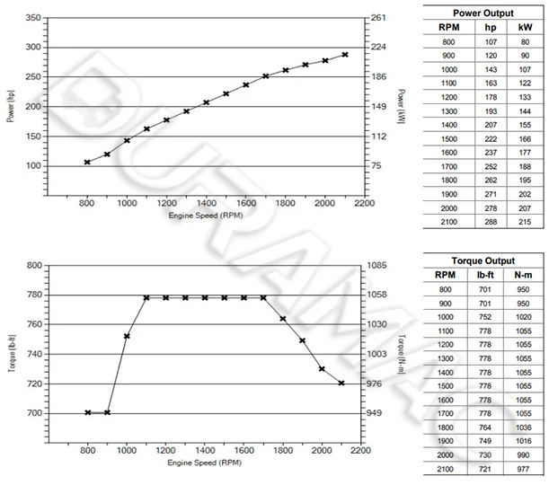 DCEC ISLe292 50 Automotive Engine DATASHEET