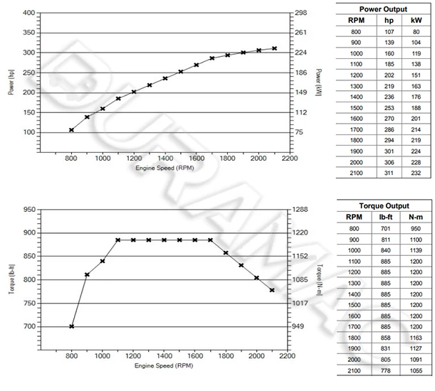 DCEC ISLe315 50 Automotive Engine DATASHEET
