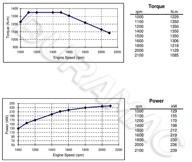 DCEC ISLe325 40 Automotive Engine DATASHEET