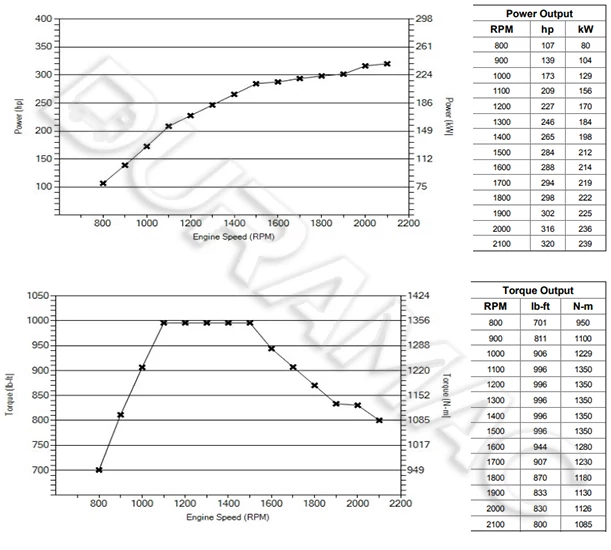 DCEC ISLe325 50 Automotive Engine DATASHEET
